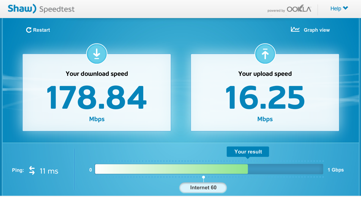 Speedtest.shaw.ca test of Business Internet 150