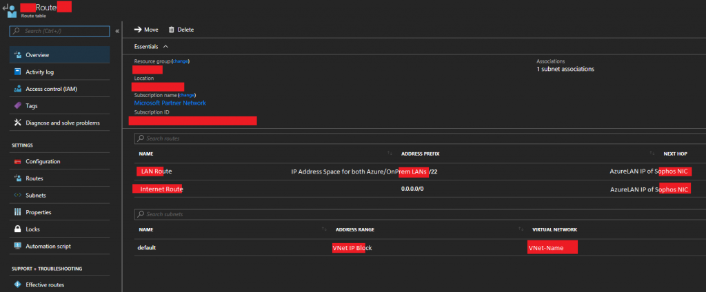 Sophos XG Azure Route Table Overview