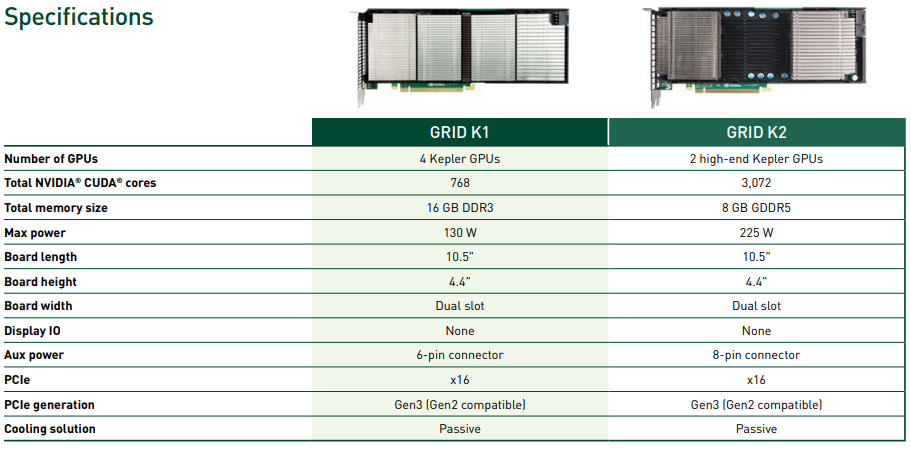 NVIDIA GRID K1 and K2 Specifications