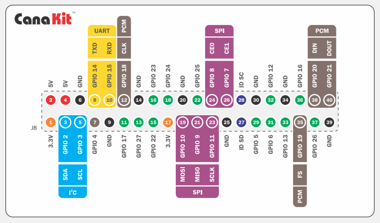 C4 connect. GPIO_Pin=4 Raspberry. Raspberry Pi 4 GPIO Pins. Raspberry Pi GPIO коннектор. Raspberry Pi 4 GPIO pinout.