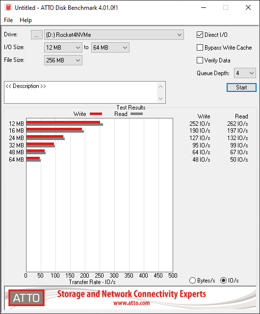 Screenshot of ATTO Benchmark of Sabrent Rocket PCIe 4 2TB testing IOPS 12MB to 64MB