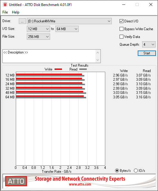Screenshot of ATTO Benchmark of Sabrent Rocket PCIe 4 2TB testing 12MB to 64MB