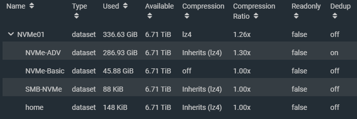 Screenshot of FreeNAS ZFS NVMe SSD Pool with multiple datasets