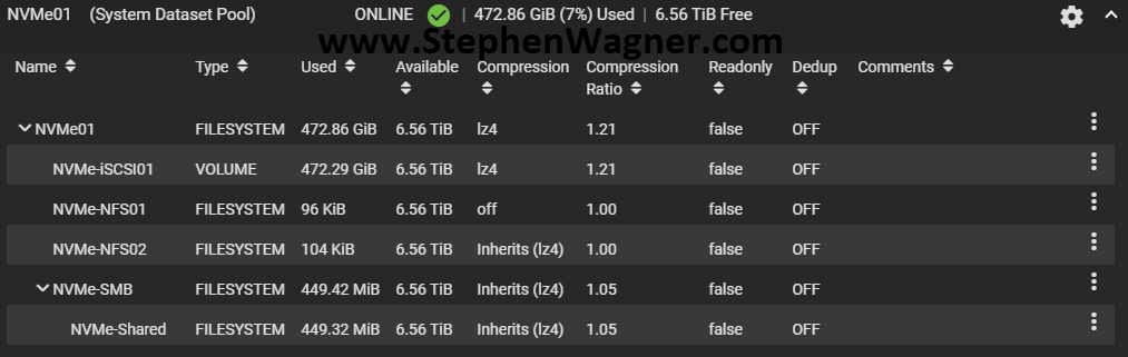 Screenshot of NVMe TrueNAS Storage Pool with Datasets and zVol