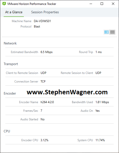 Screenshot of VMware Horizon Performance Monitor with AMD S7150 X2 GPU Passthru