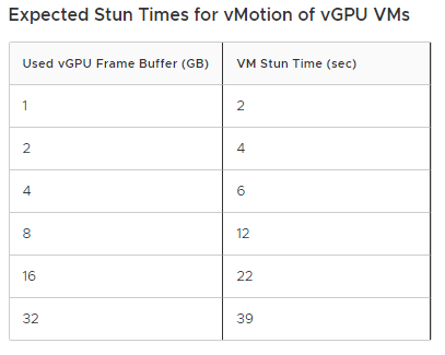 NVIDIA vGPU Estimated STUN Times