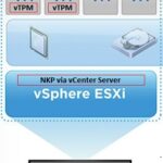 VMware vSphere ESXi with vTPM from NKP