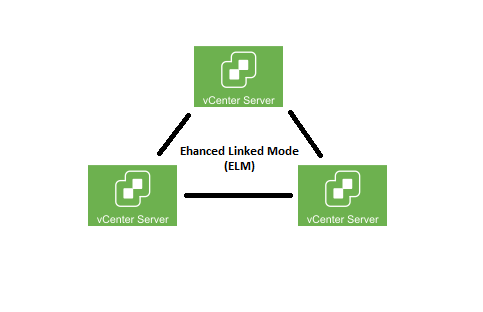 Multiple VMware vCenter Server Instances (vCSA) Running in Enhanced Link Mode (ELM)